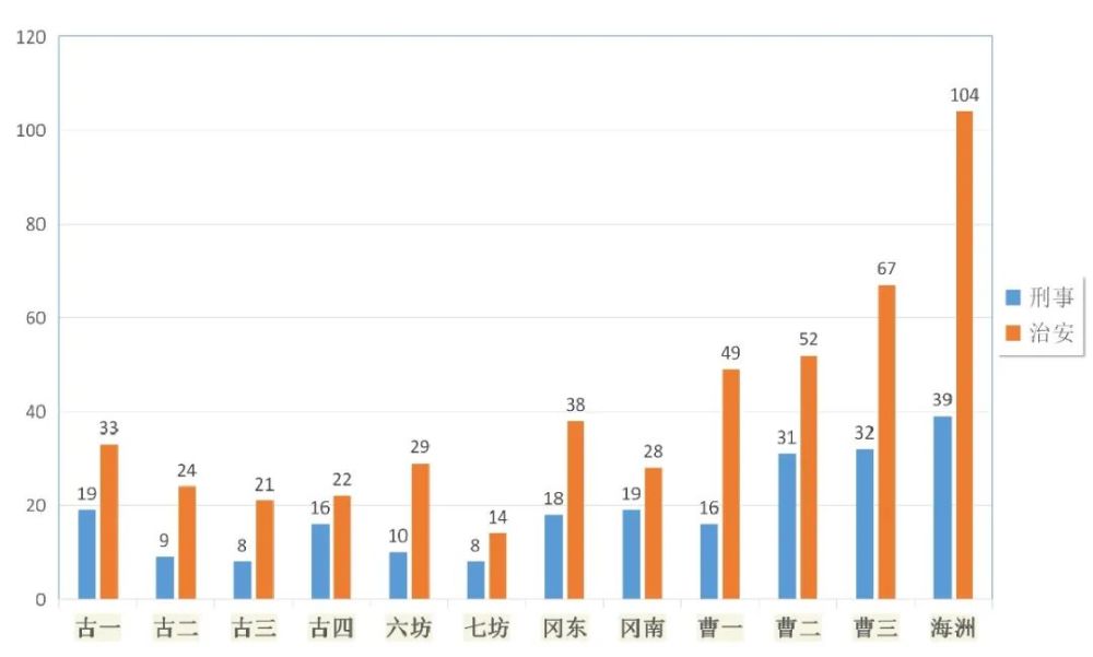 曹村gdp