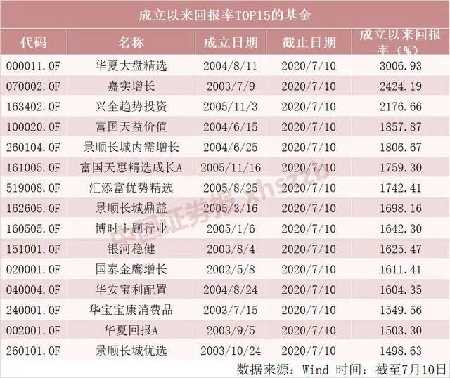 灰色项目-挂机方案彻底炸了！已有“牛基”回报超30倍！3400点怎么买基金？ ...挂机论坛(4)