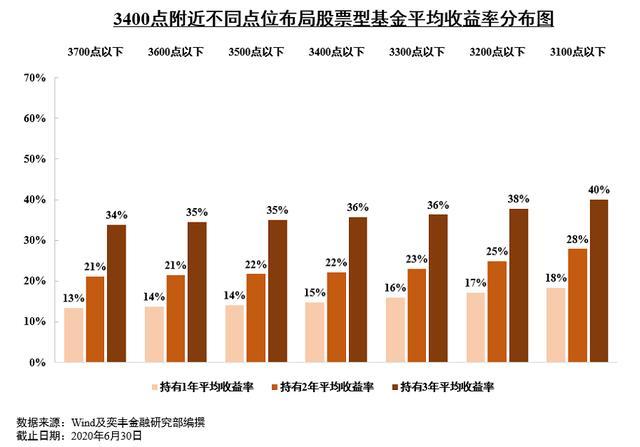 灰色项目-挂机方案彻底炸了！已有“牛基”回报超30倍！3400点怎么买基金？ ...挂机论坛(5)