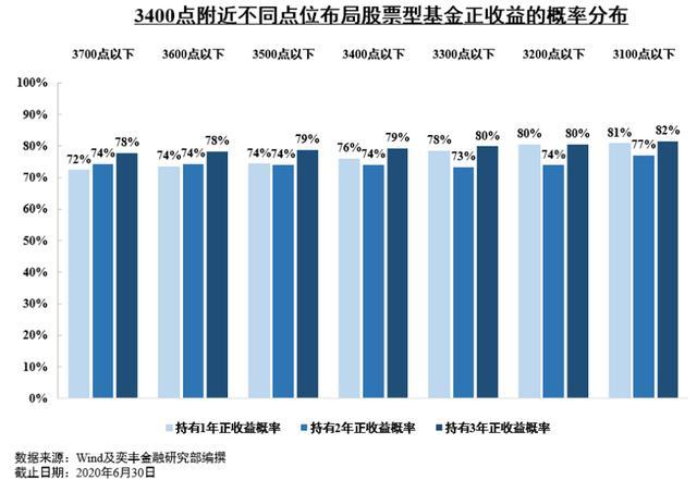 灰色项目-挂机方案彻底炸了！已有“牛基”回报超30倍！3400点怎么买基金？ ...挂机论坛(6)