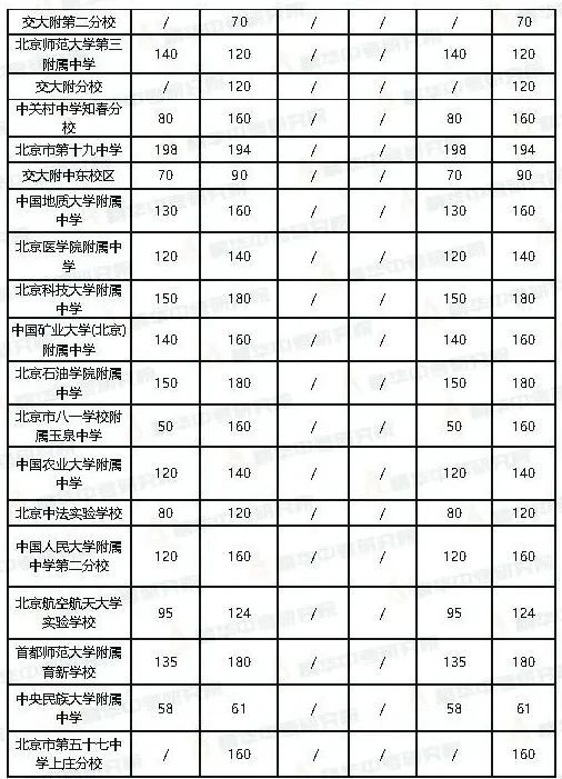 海淀区人口2020总人口数_2020欧洲杯(2)