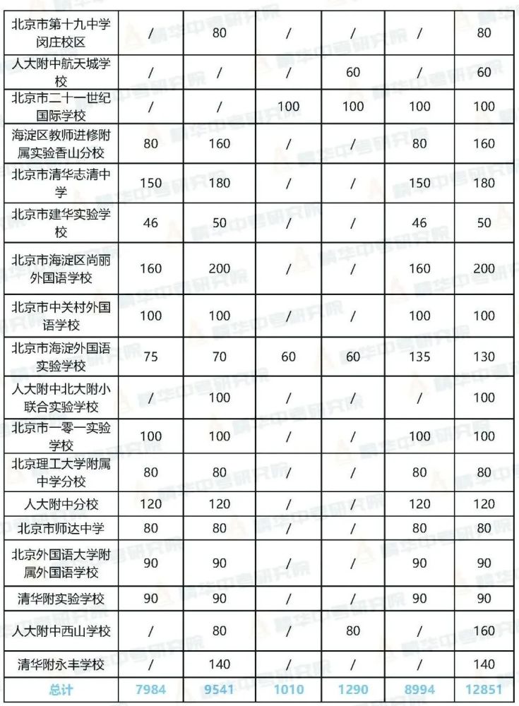 海淀区人口2020总人口数_2020欧洲杯(2)