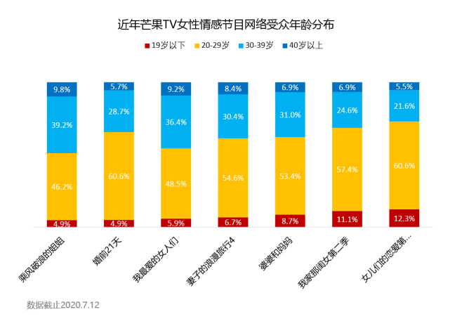 奇葩说第四季_奇葩说4蔡康永说的诗_奇葩说 老奇葩的出场费