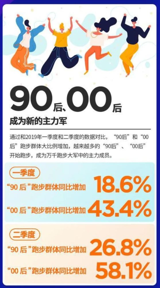 人均跑步里程_跑步图片卡通(3)