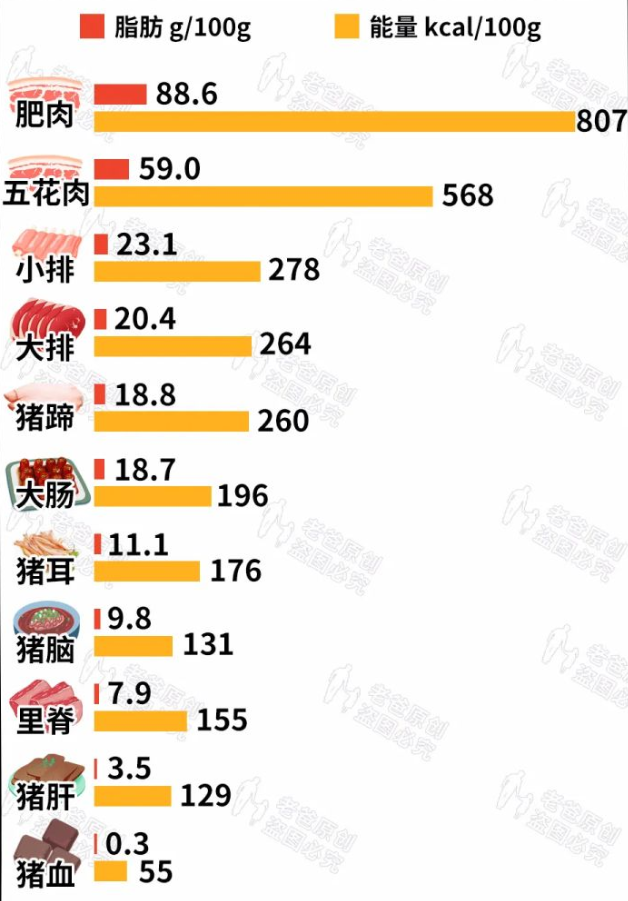 其实啤酒奶茶喝了都不胖，5种看似热量很高其实热量很低的食物
