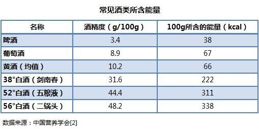 其实啤酒奶茶喝了都不胖，5种看似热量很高其实热量很低的食物