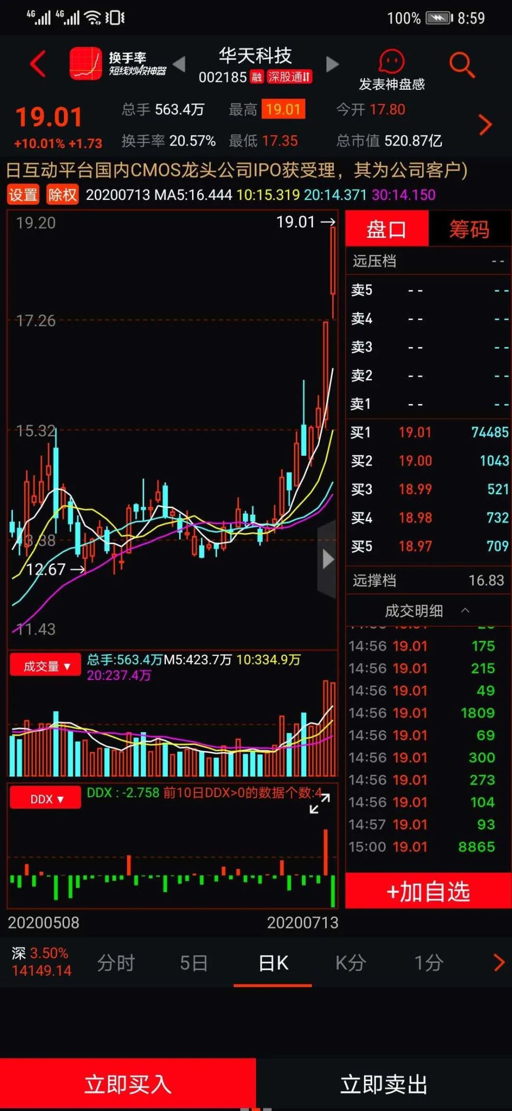 牛市行情继续,安心持股为上策