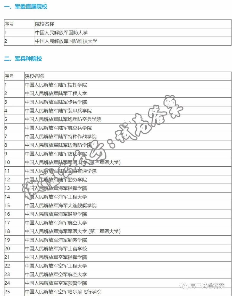 一本军校排名及分数线_军校录取分数线排名