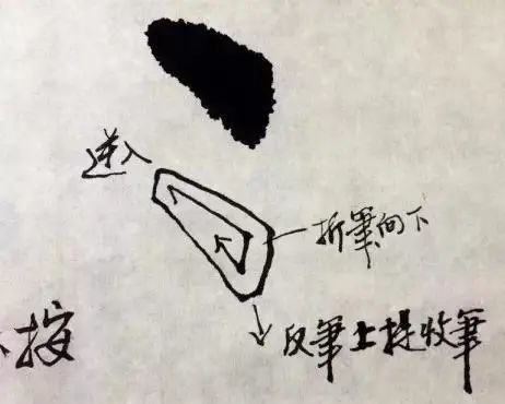楷书几个基本笔画,怎么运笔?——花几分钟看看就能理解