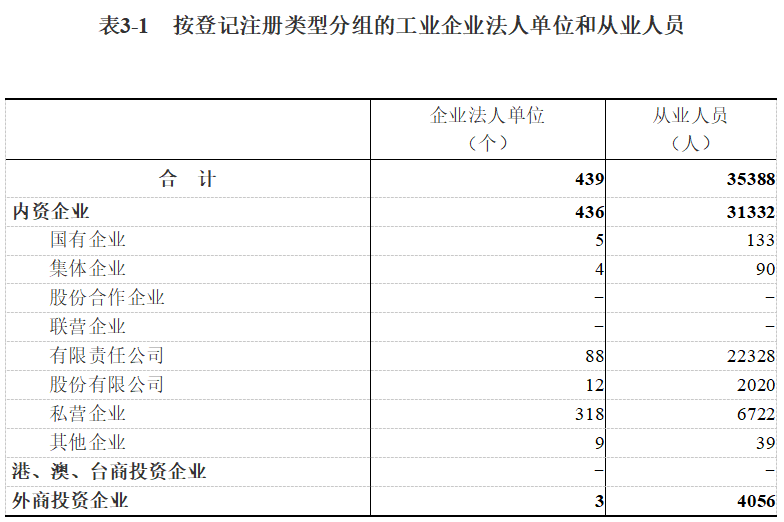 长治市上党区gdp2021_上党长治的2019年GDP出炉,在山西省内排名第几