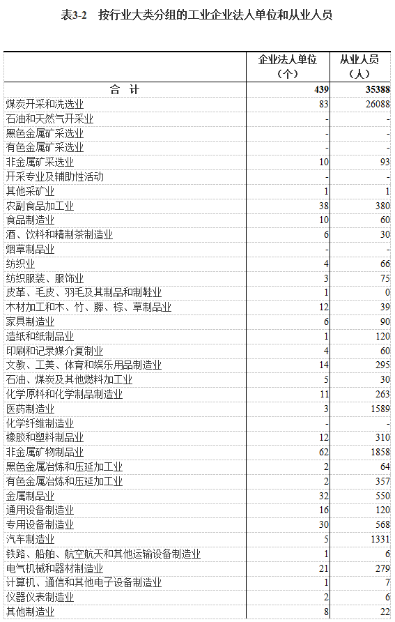 长治市上党区gdp2021_上党长治的2019年GDP出炉,在山西省内排名第几