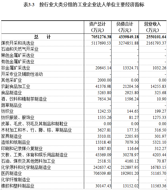 长治市上党区gdp2021_上党长治的2019年GDP出炉,在山西省内排名第几