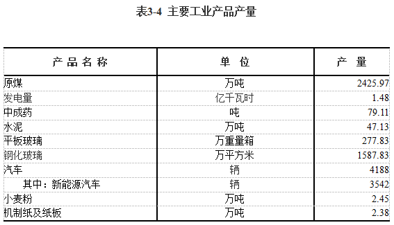 长治市上党区gdp2021_上党长治的2019年GDP出炉,在山西省内排名第几