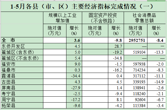 霞浦gdp_霞浦滩涂