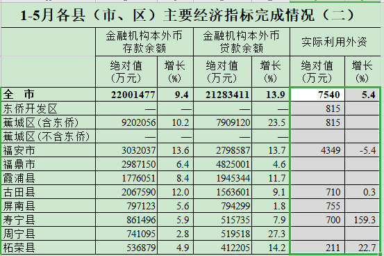 霞浦gdp_霞浦滩涂