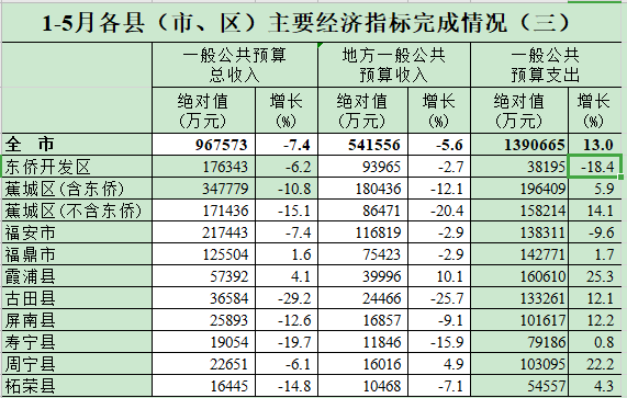 霞浦gdp_霞浦滩涂