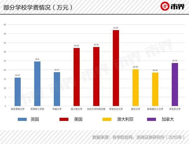 留学中介招聘_澳大利亚留学打工可以满足生活费需要吗(4)
