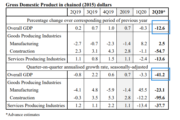 新加坡季度GDP_新加坡鞭刑