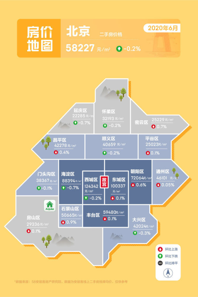 6月41城二手房环比上扬下半年看涨还是看跌？