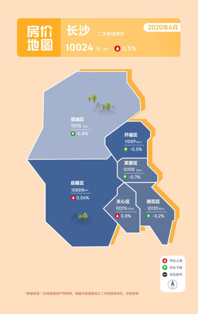 6月41城二手房环比上扬下半年看涨还是看跌？
