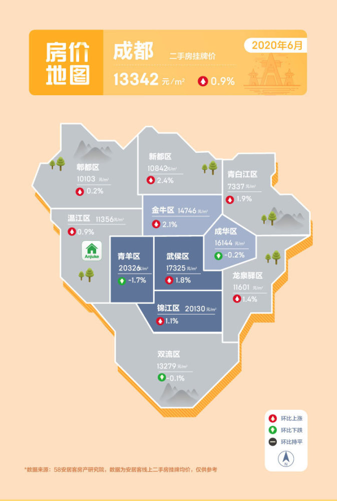6月41城二手房环比上扬下半年看涨还是看跌？