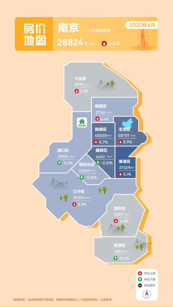 6月41城二手房环比上扬下半年看涨还是看跌？
