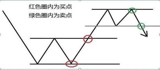 灰色项目-挂机方案愚笨的炒股方式：“每天盯盘14400秒”，阔别盯盘，炒股赢利不是难事 ...挂机论坛(6)