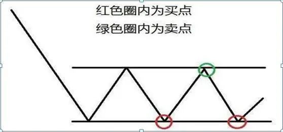 灰色项目-挂机方案愚笨的炒股方式:“每天盯盘14400秒”,阔别盯盘,炒股赢利不是难事 ...挂机论坛(7) 灰色项目-挂机方案愚笨的炒股方式:“每天盯盘14400秒”,阔别盯盘,炒股赢利不是难事 ...挂机论坛(7)