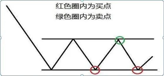 灰色项目-挂机方案愚笨的炒股方式：“每天盯盘14400秒”，阔别盯盘，炒股赢利不是难事 ...挂机论坛(7)