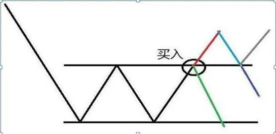 灰色项目-挂机方案愚笨的炒股方式：“每天盯盘14400秒”，阔别盯盘，炒股赢利不是难事 ...挂机论坛(8)