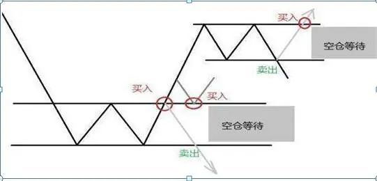 灰色项目-挂机方案愚笨的炒股方式：“每天盯盘14400秒”，阔别盯盘，炒股赢利不是难事 ...挂机论坛(9)