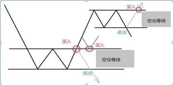 灰色项目-挂机方案愚笨的炒股方式：“每天盯盘14400秒”，阔别盯盘，炒股赢利不是难事 ...挂机论坛(10)