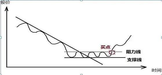 灰色项目-挂机方案愚笨的炒股方式:“每天盯盘14400秒”,阔别盯盘,炒股赢利不是难事 ...挂机论坛(12) 灰色项目-挂机方案愚笨的炒股方式:“每天盯盘14400秒”,阔别盯盘,炒股赢利不是难事 ...挂机论坛(12)