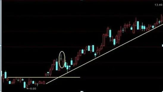 灰色项目-挂机方案愚笨的炒股方式:“每天盯盘14400秒”,阔别盯盘,炒股赢利不是难事 ...挂机论坛(18) 灰色项目-挂机方案愚笨的炒股方式:“每天盯盘14400秒”,阔别盯盘,炒股赢利不是难事 ...挂机论坛(18)
