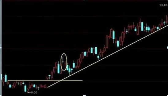 灰色项目-挂机方案愚笨的炒股方式：“每天盯盘14400秒”，阔别盯盘，炒股赢利不是难事 ...挂机论坛(18)