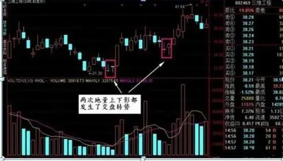 灰色项目-挂机方案愚笨的炒股方式:“每天盯盘14400秒”,阔别盯盘,炒股赢利不是难事 ...挂机论坛(20) 灰色项目-挂机方案愚笨的炒股方式:“每天盯盘14400秒”,阔别盯盘,炒股赢利不是难事 ...挂机论坛(20)