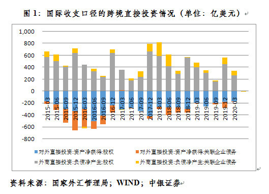 中国经济总量实际在下降_经济发展图片(3)