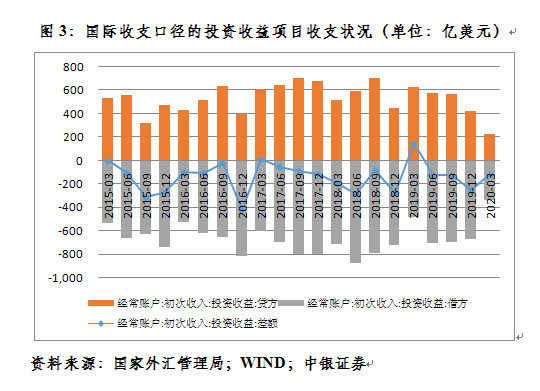 反应一国经济活动总量的综合性指标(3)