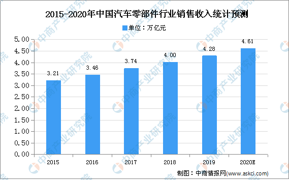 重庆汽车产业gdp贡献_上半年GDP十强城市基本落定 重庆超越广州 南京首次入榜(3)