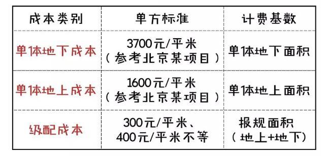 gdp含不含规下(2)