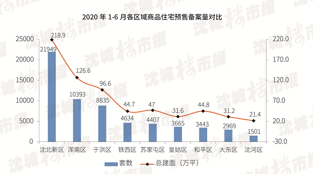 沈抚新区的gdp算哪儿_抄底 正当时,沈抚新区,沈阳楼市的下一个风口(2)