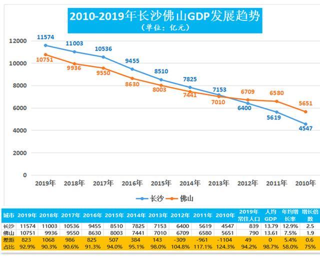 佛山的经济总量是多少_佛山经济数据gdp