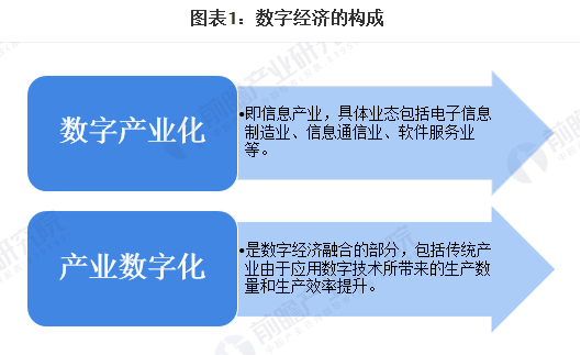 2018年中国数字经济总量已达_2015中国年经济总量(2)