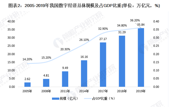 我国gdp发展现状(2)