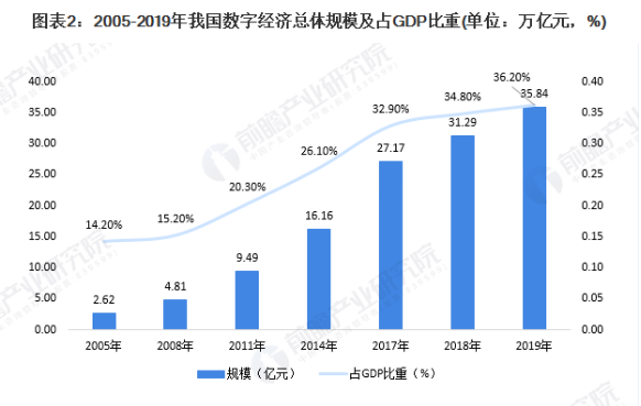 苏州gdp占比(3)