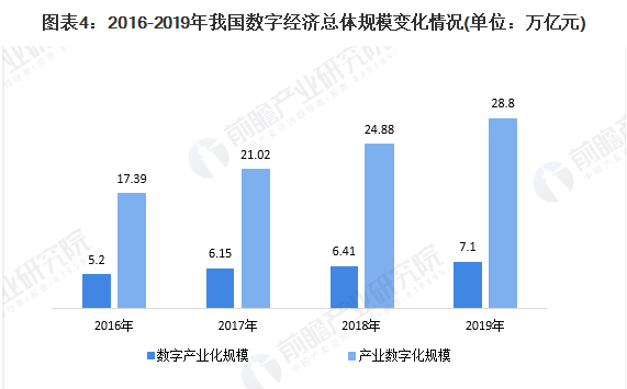 2021年中国数字经济规模总量_2021数字图片(2)
