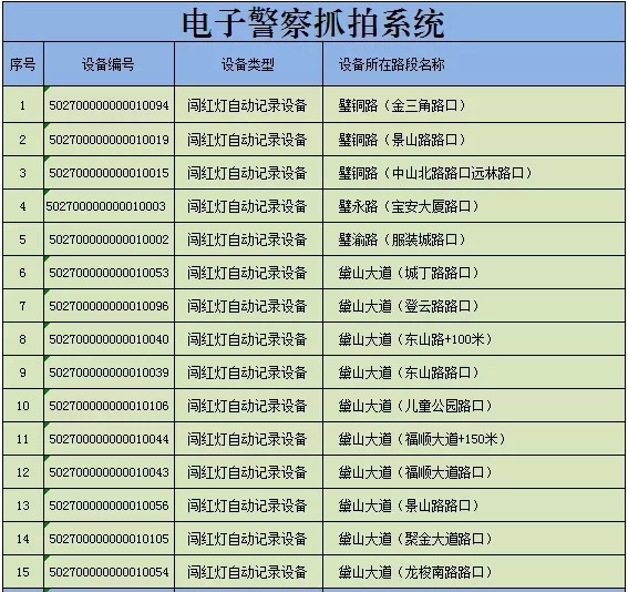 抓拍交通违法|璧山哪些地方的红绿灯会抓拍交通违法？请广大驾驶员知悉！