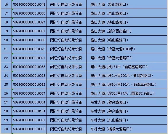 抓拍交通违法|璧山哪些地方的红绿灯会抓拍交通违法？请广大驾驶员知悉！