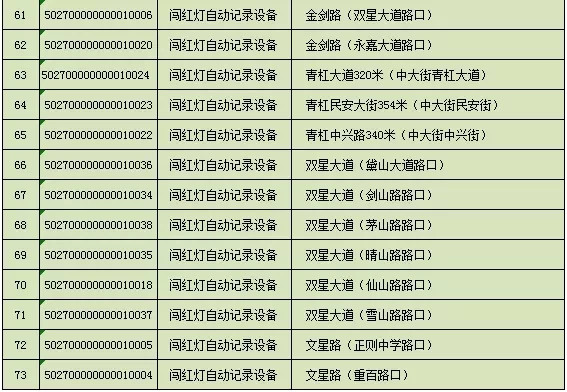 抓拍交通违法|璧山哪些地方的红绿灯会抓拍交通违法？请广大驾驶员知悉！