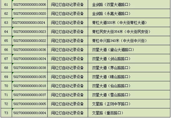 抓拍交通违法|璧山哪些地方的红绿灯会抓拍交通违法？请广大驾驶员知悉！